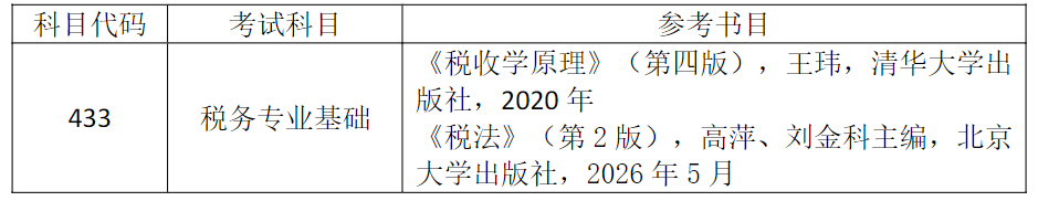 上海理工大学管理学院2027年考研初试科目及参考书目调整