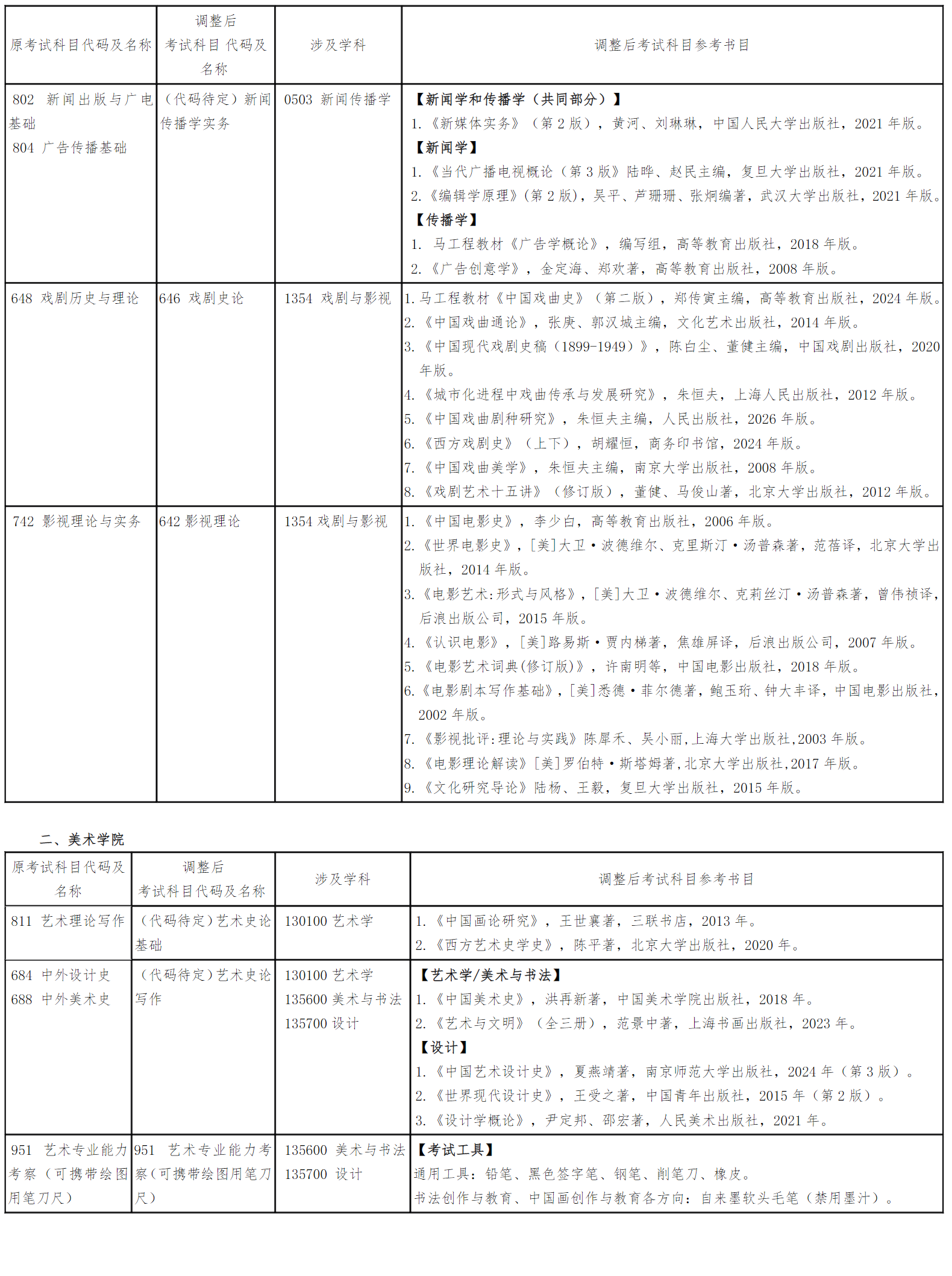 上海师范大学2027年考研初试科目调