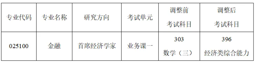 上海财经大学首席经济学家中心关于调整2027年硕士研究生招生考试(初试)部分学科专业考试科目的公告