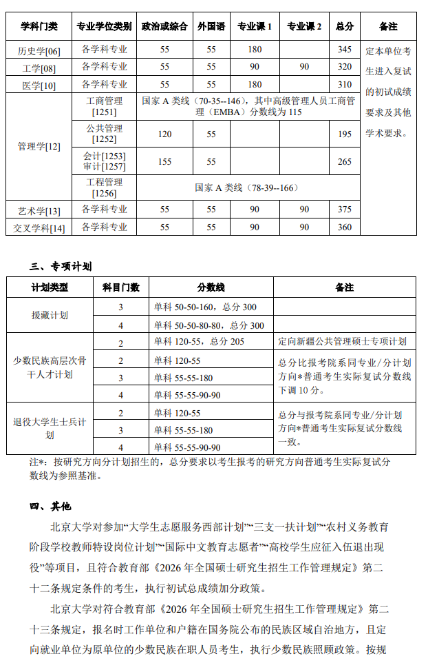 北京大学2026年硕士研究生招生复试基本分数线