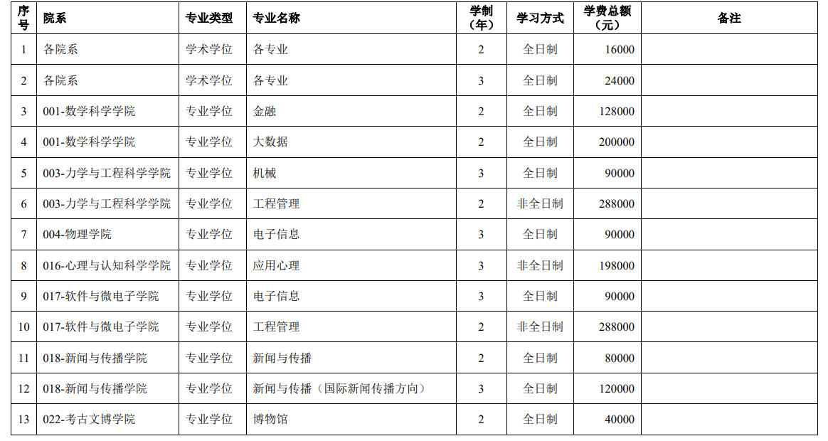 北京大学2026年硕士研究生学费及奖助学金