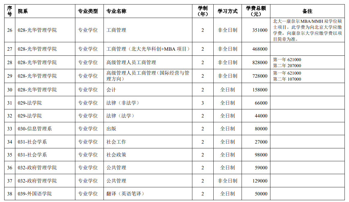 北京大学2026年硕士研究生学费及奖助学金