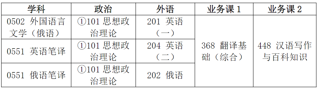哈尔滨工业大学人文社科学部2027年考研初试科目调整