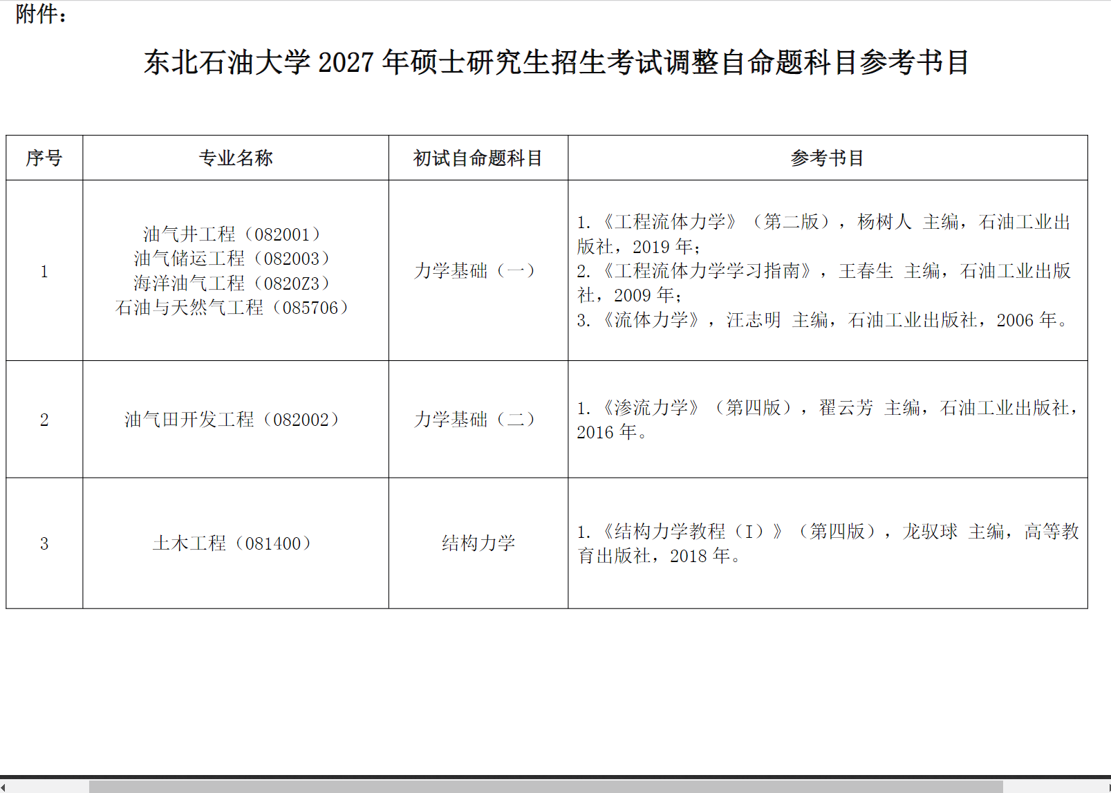 东北石油大学2027年考研初试科目调整