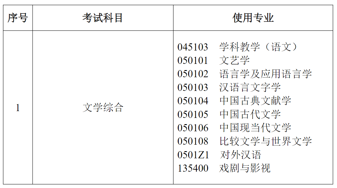 东北师范大学文学院2027年考研初试科目调整