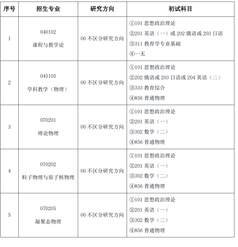 东北师范大学物理学院2027年考研初试科目调整：