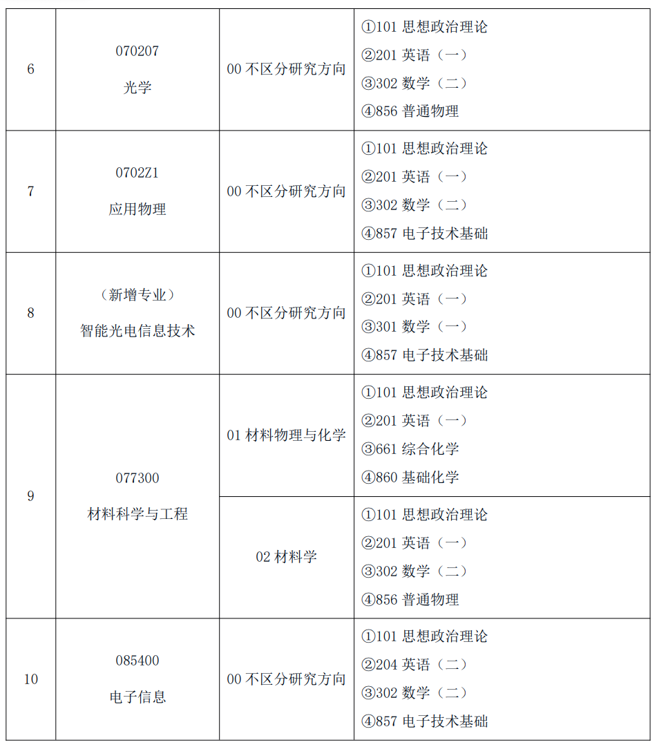 东北师范大学物理学院2027年考研初试科目调整：