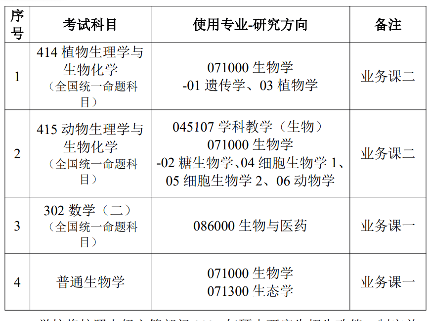 东北师范大学生命科学学院2027年考研初试科目调整