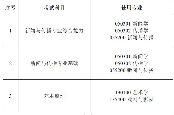 东北师范大学传媒科学学院(新闻学院) 关于调整2027年硕士研究生招生考试(初试) 考试科目的通知