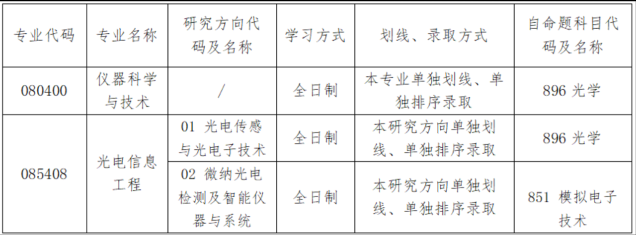 大连理工大学光仪学院2027年考研初试科目调整:仪器科学与技术、光电信息工程