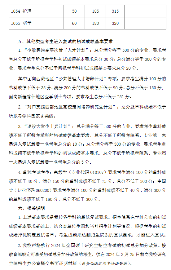 复旦大学2024年硕士研究生复试分数线