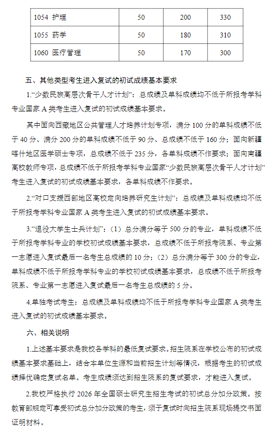 复旦大学2026年硕士研究生复试分数线