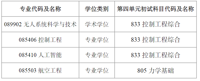 北京航空航天大学无人系统研究院2027年考研初试科目调整