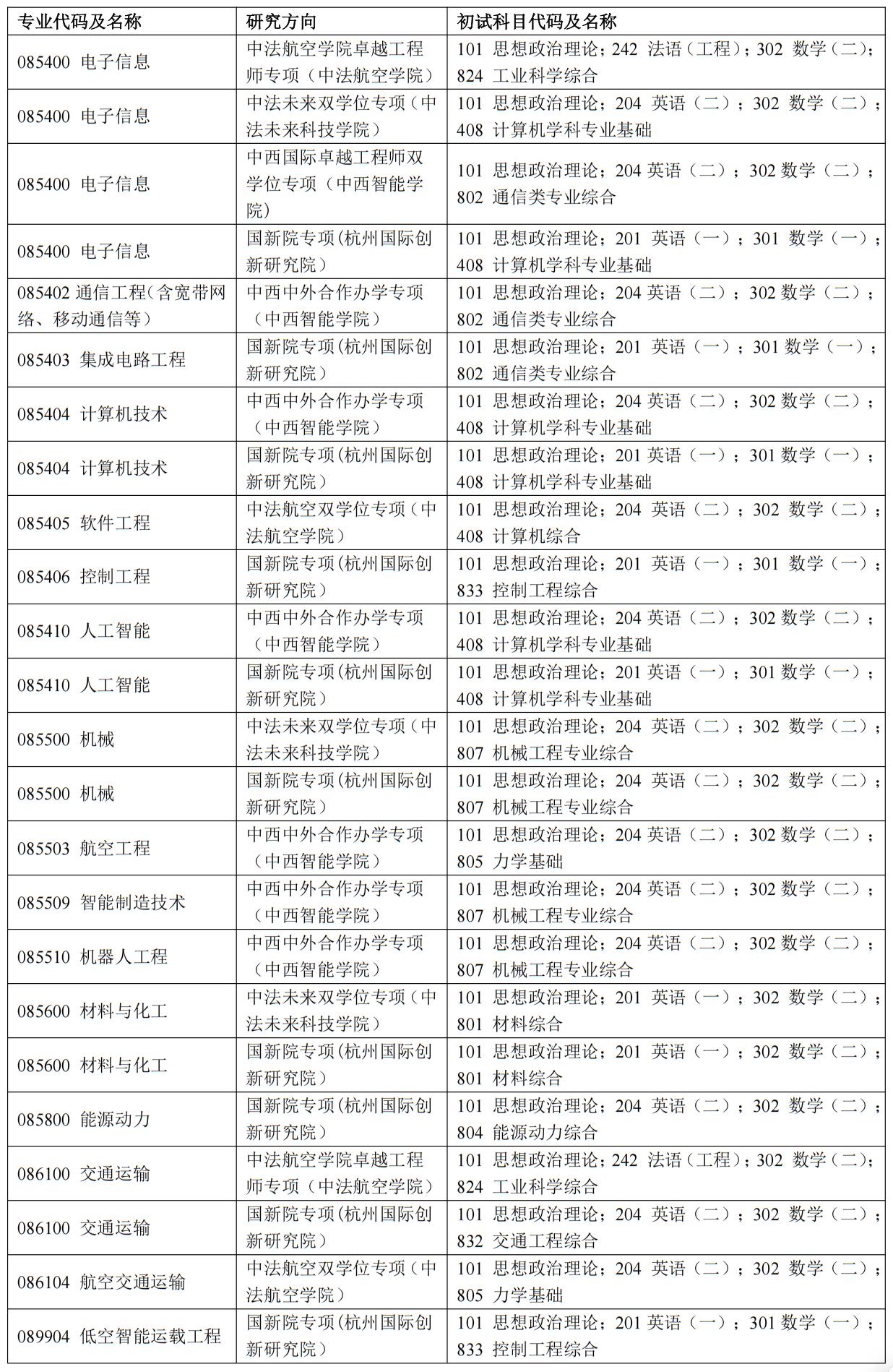 北京航空航天大学杭州国际创新研究院2027年考研初试科目公布