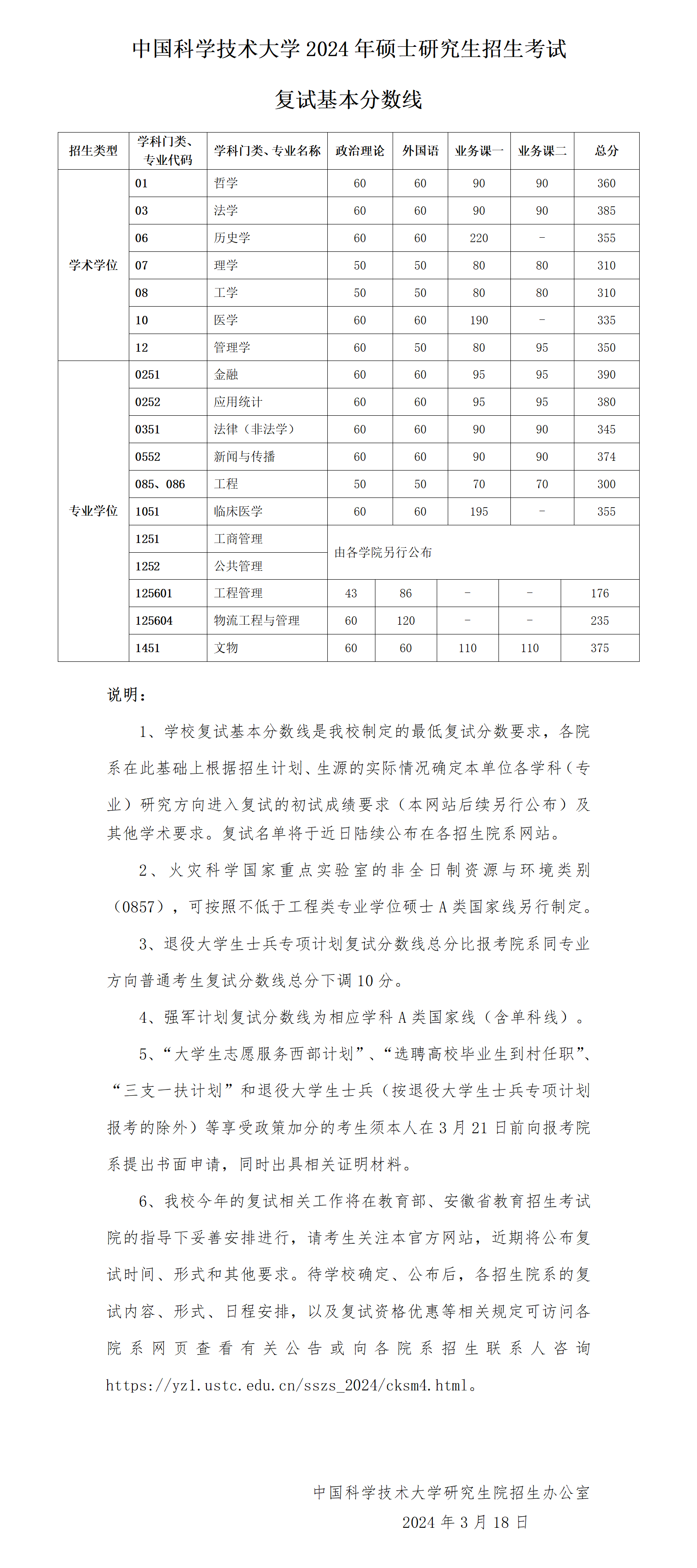 中国科学技术大学2024年硕士研究生招生考试复试基本分数线