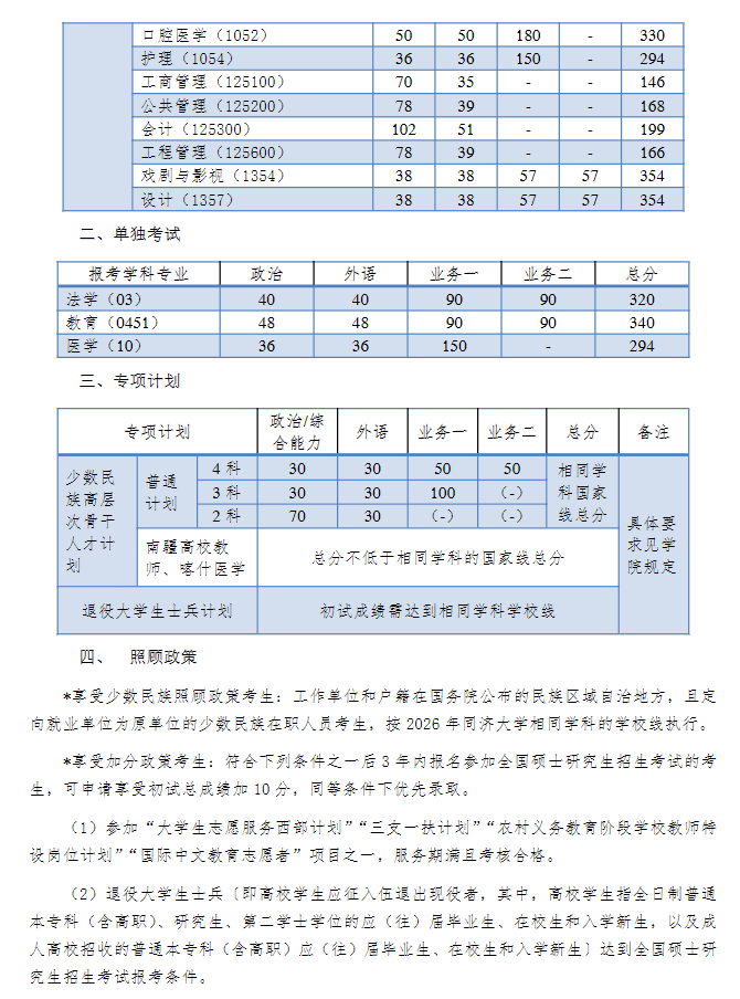 同济大学2026年硕士研究生复试分数线