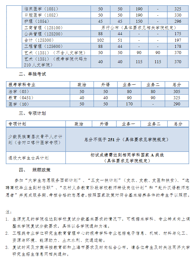 同济大学2023年硕士研究生复试分数线