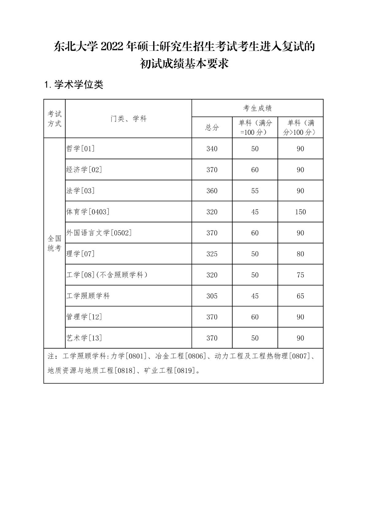 东北大学2022年硕士研究生复试分数线