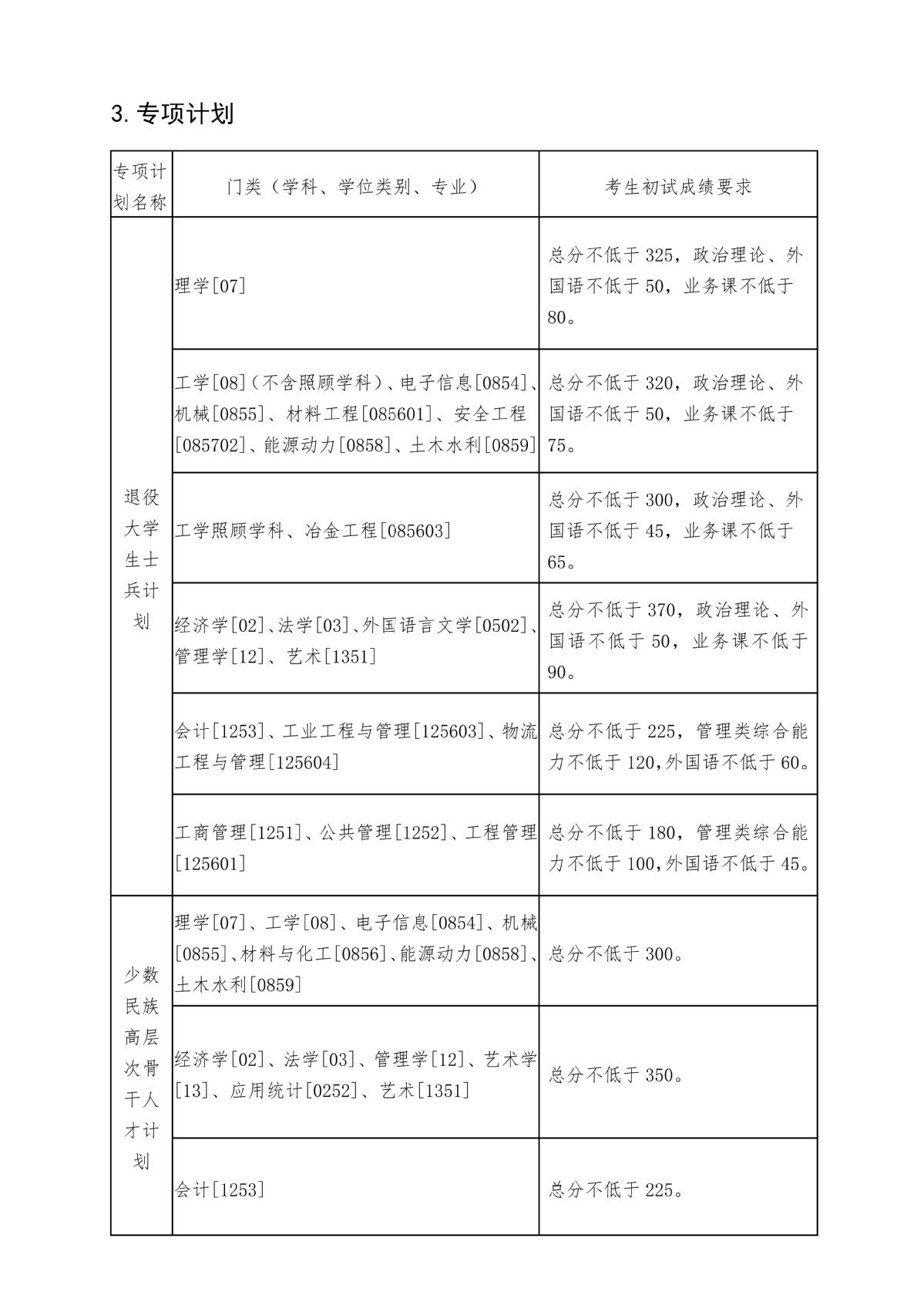 东北大学2022年硕士研究生复试分数线