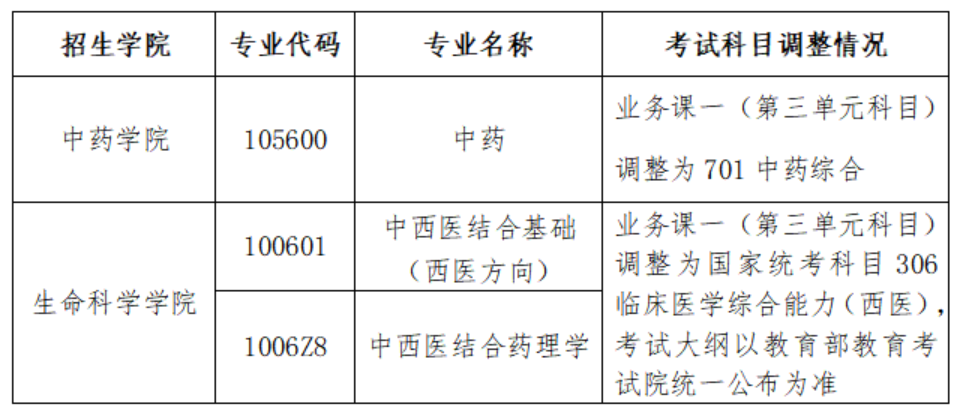 北京中医药大学2027年考研初试科目调整