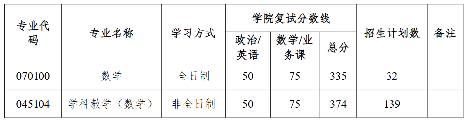 湖南大学数学学院现公布2026年硕士研究生招生复试分数线、分专业招生计划及复试录取工作实施细则