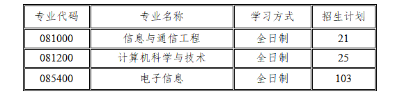 湖南大学计算机学院2026年考研复试分数线及录取工作实施细则公布