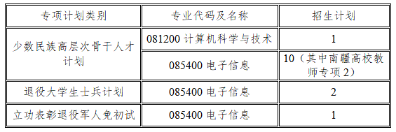 湖南大学计算机学院2026年考研复试分数线及录取工作实施细则公布