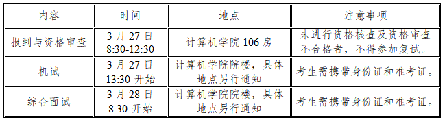 湖南大学计算机学院2026年考研复试分数线及录取工作实施细则公布