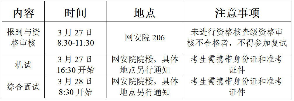 网络空间安全学院2026年硕士研究生招生复试录取