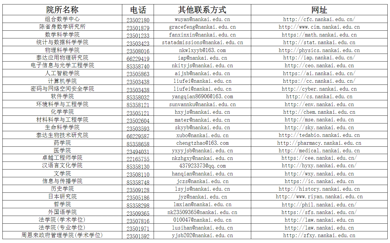 南开大学2026年硕士研究生各院校联系方式