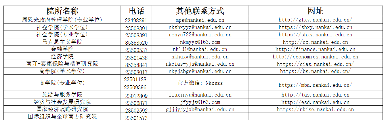 南开大学2026年硕士研究生各院校联系方式