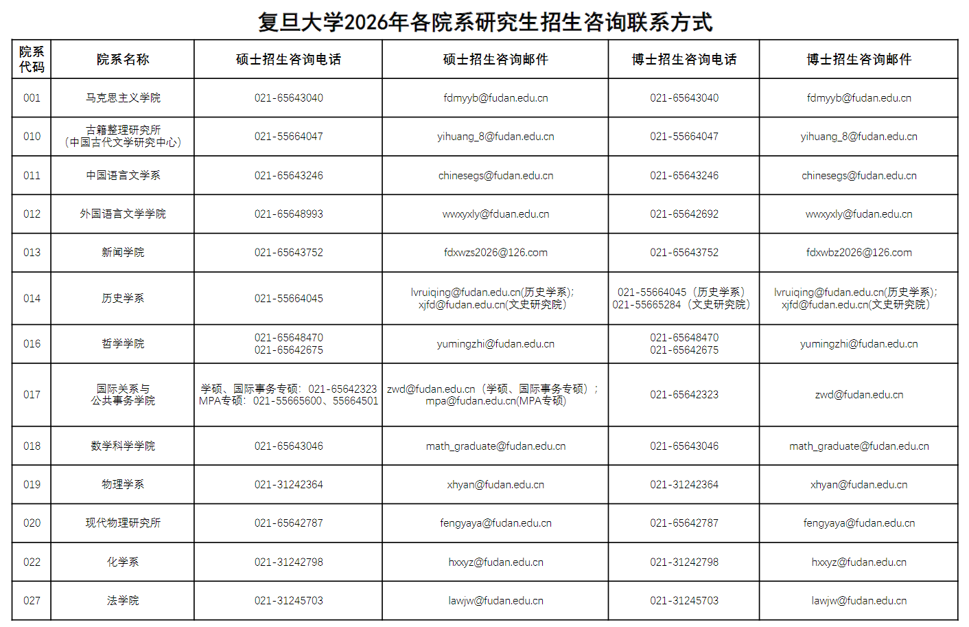 复旦大学2026年各院系研究生招生咨询联系方式