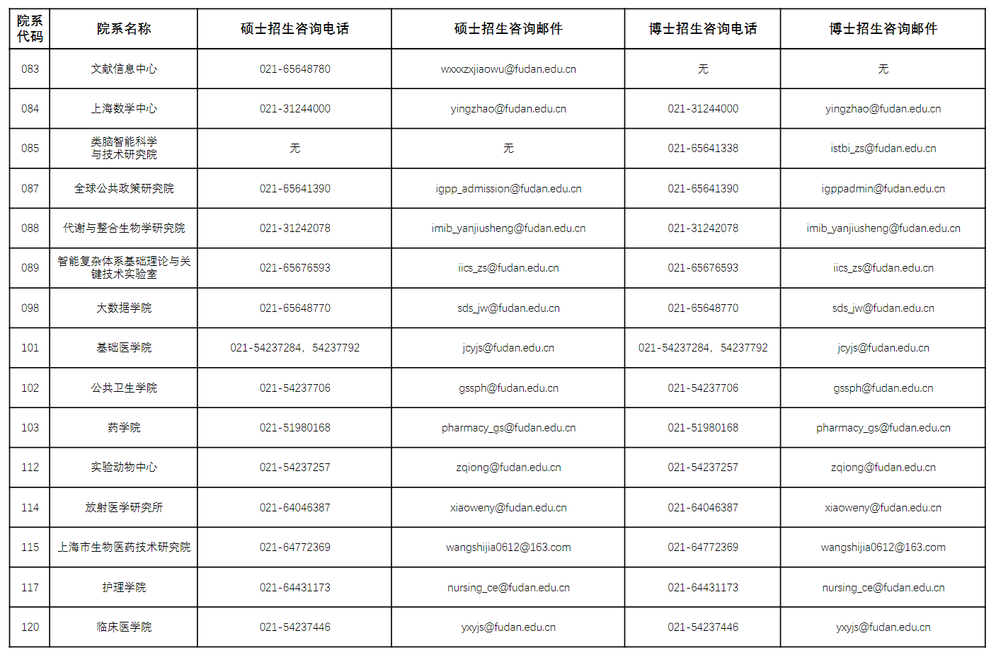 复旦大学2026年各院系研究生招生咨询联系方式