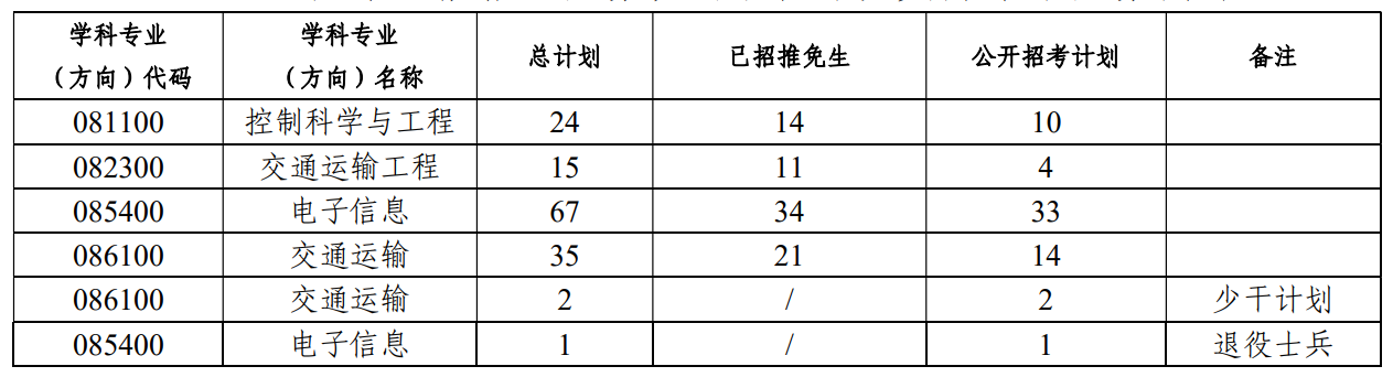 中山大学智能工程学院(深圳)2026年考研复试分数线及录取实施细则公布