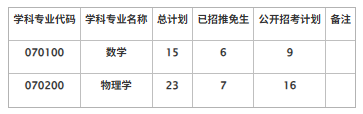 中山大学理学院(深圳)2026年考研复试分数线及录取实施细则公布