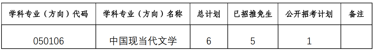 中山大学中国语言文学系(珠海)2026年考研复试分数线及录取实施细则公布