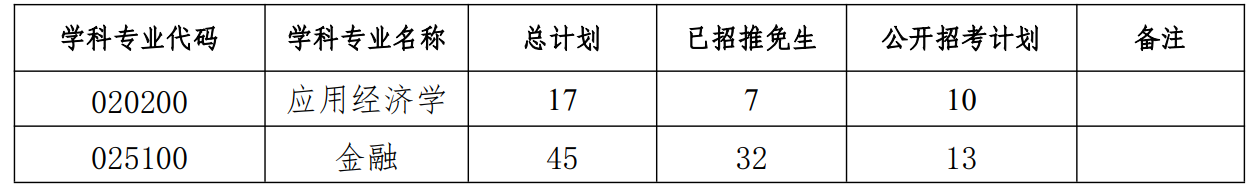中山大学国际金融学院2026年考研复试分数线及录取实施细则公布