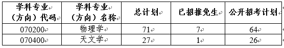 中山大学物理与天文学院(珠海)2026年考研复试分数线及录取实施细则公布