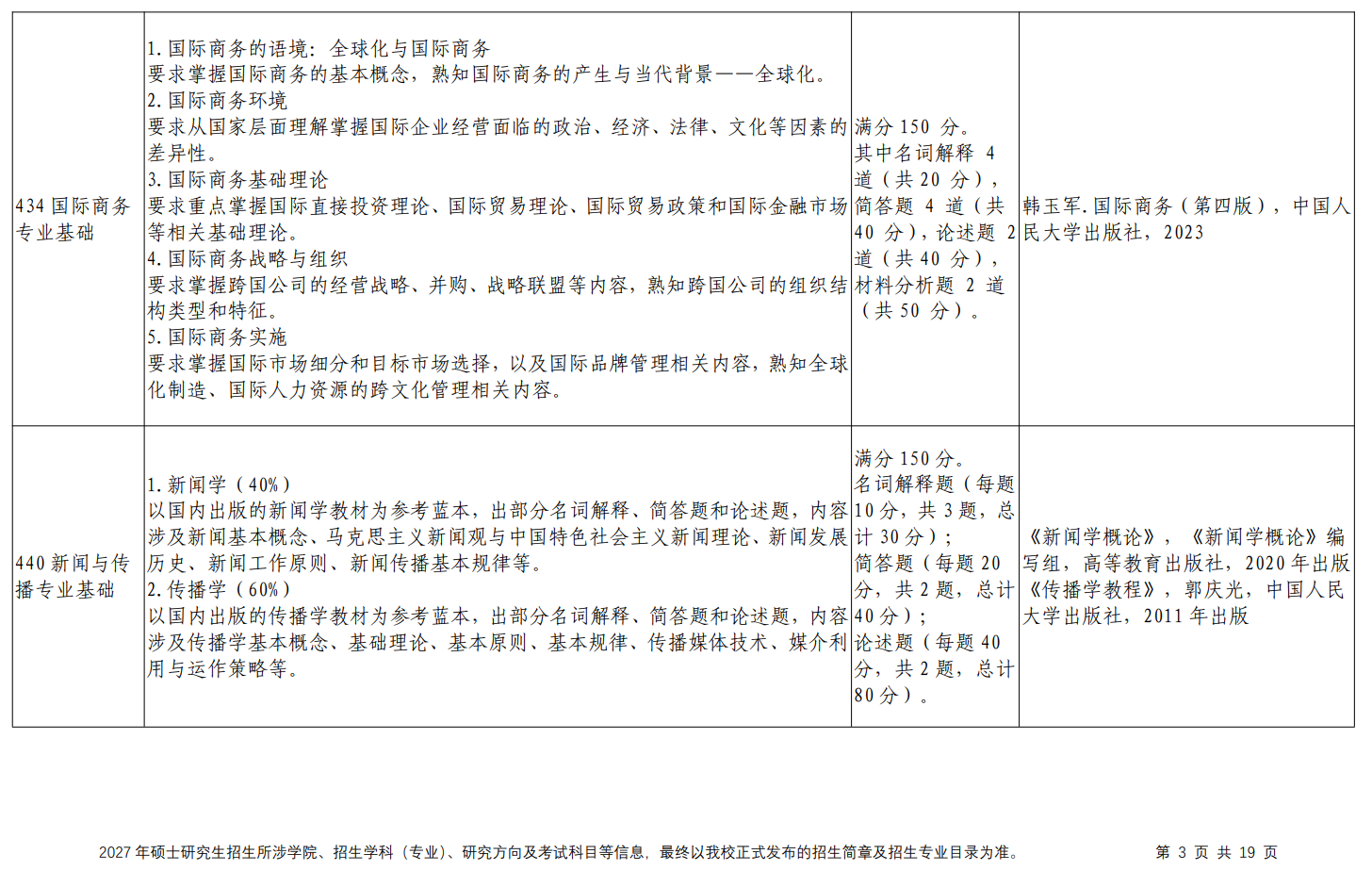 北京服装学院2027年硕士研究生招生考试(初试)自命题科目考试说明(拟)