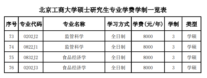 北京工商大学2026年硕士研究生学费及奖助政策