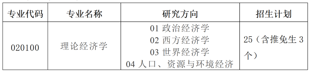 湘潭大学商学院2026年考研复试分数线