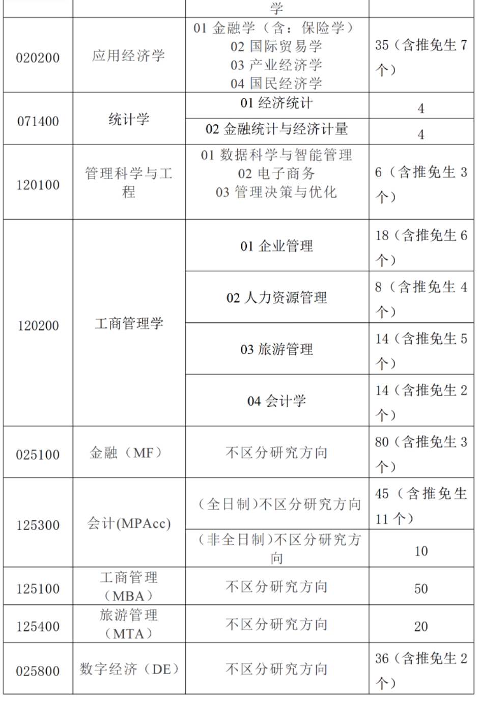 湘潭大学商学院2026年考研复试分数线及录取工作方案公布