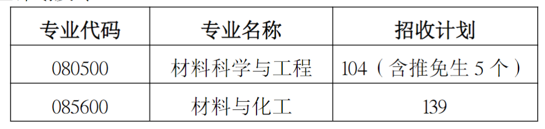 湘潭大学材料科学与工程学院2026年考研复试分数线及录取工作方案公布