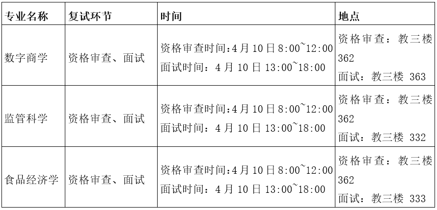 北京工商大学交叉学部2026年硕士研究生调剂工作实施细则