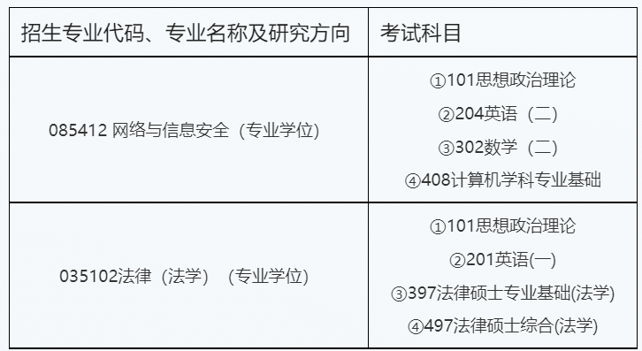 2027年北京工业大学硕士研究生招生学院、考试科目、考试大纲等调整情况
