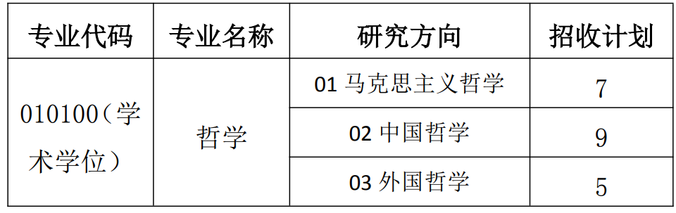 湘潭大学哲学与历史文化学院(碧泉书院)2026年考研复试分数线及录取工作方案公布