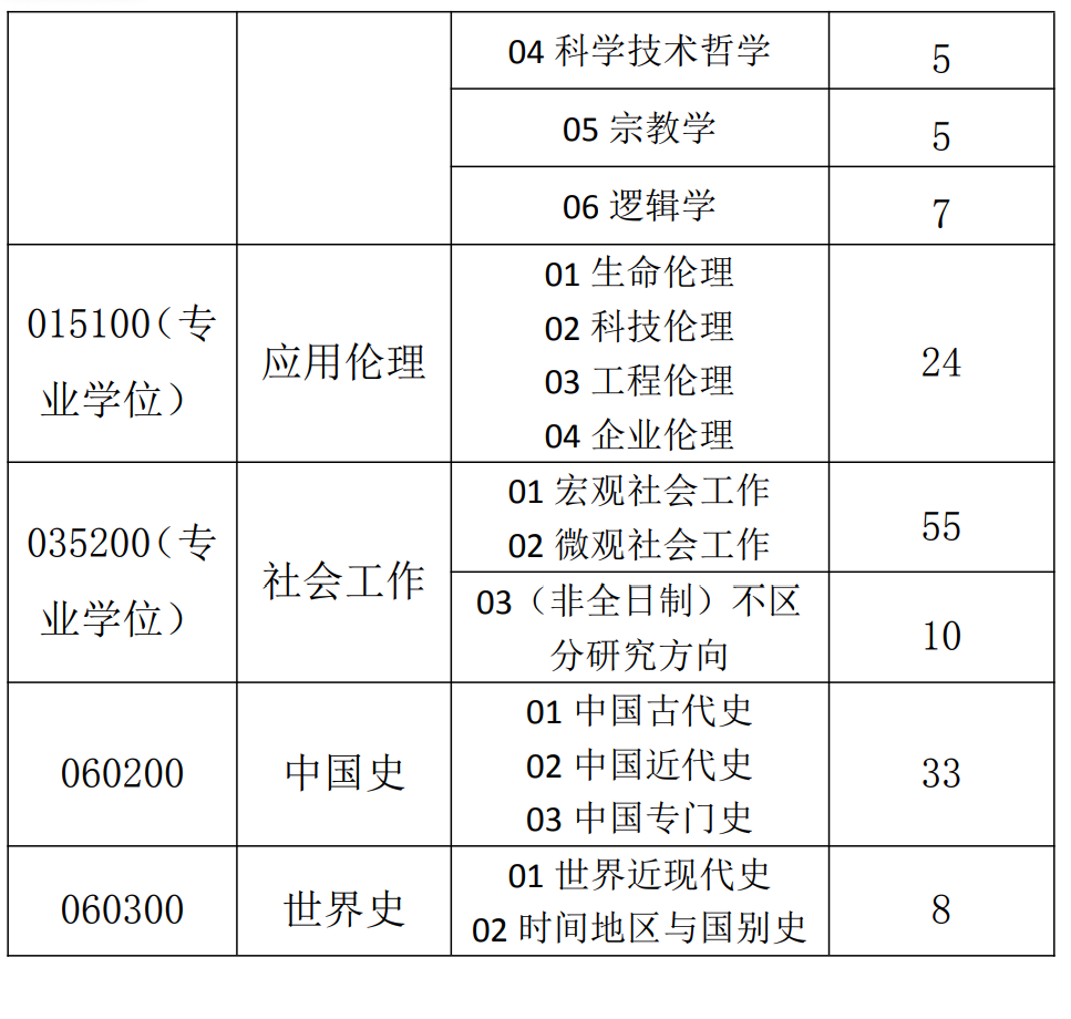 湘潭大学哲学与历史文化学院(碧泉书院)2026年考研复试分数线及录取工作方案公布