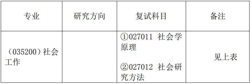 湘潭大学哲学与历史文化学院(碧泉书院)2026年考研复试分数线及录取工作方案公布