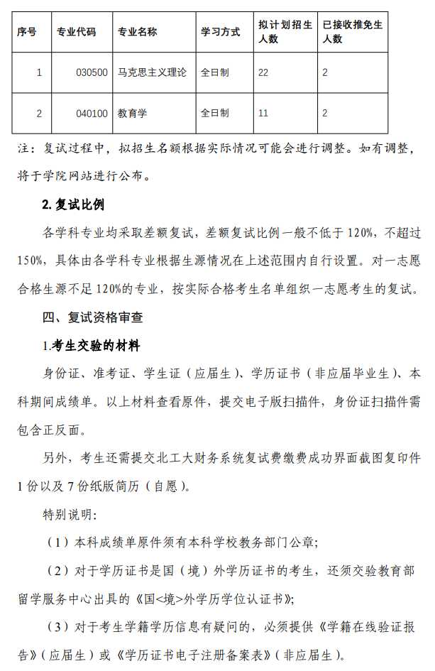 北京工业大学马克思主义学院2026年硕士研究生招生考试复试录取工作方案