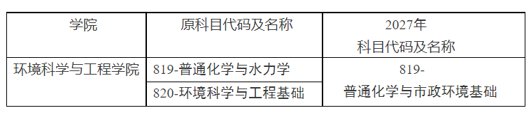 关于调整我校环境科学与工程学院2027年全国硕士研究生招生考试初试四单元科目及考试大纲的通知
